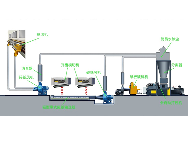瓦楞纸箱行业整厂废纸输送处理系统